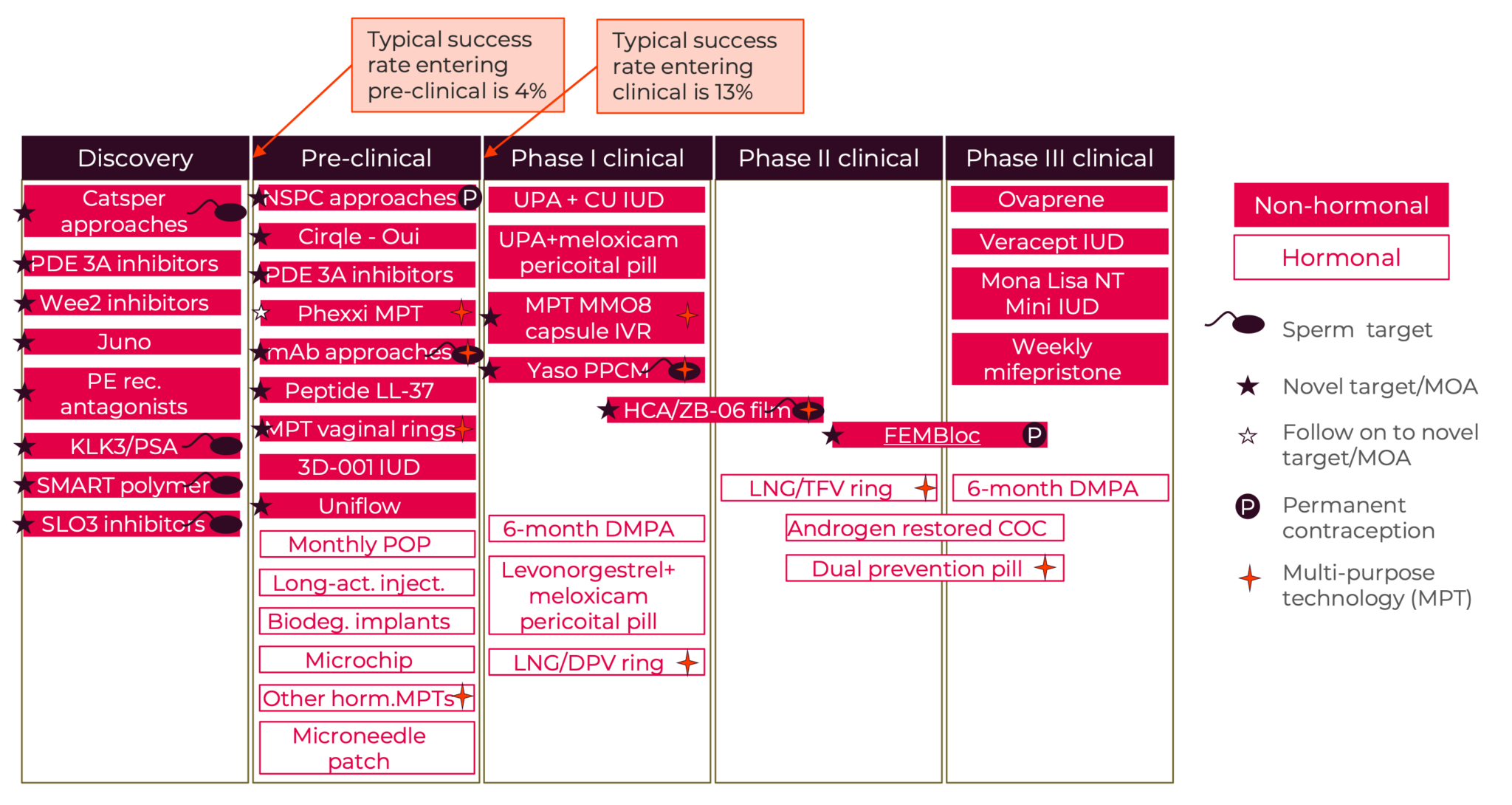 WP-Section06-Figure3A